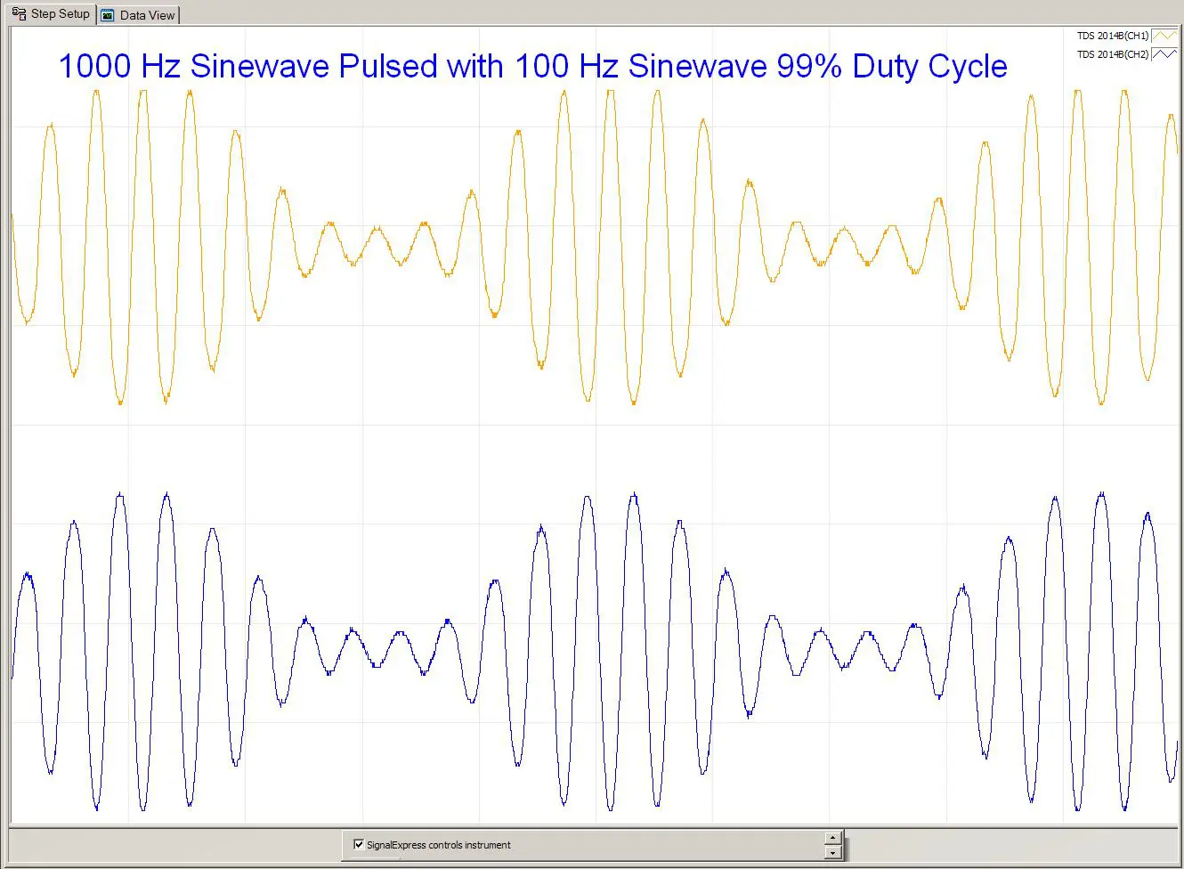 1000Hz Sinewave Pulsed with 100Hz Sinewave 99 Duty Cyle