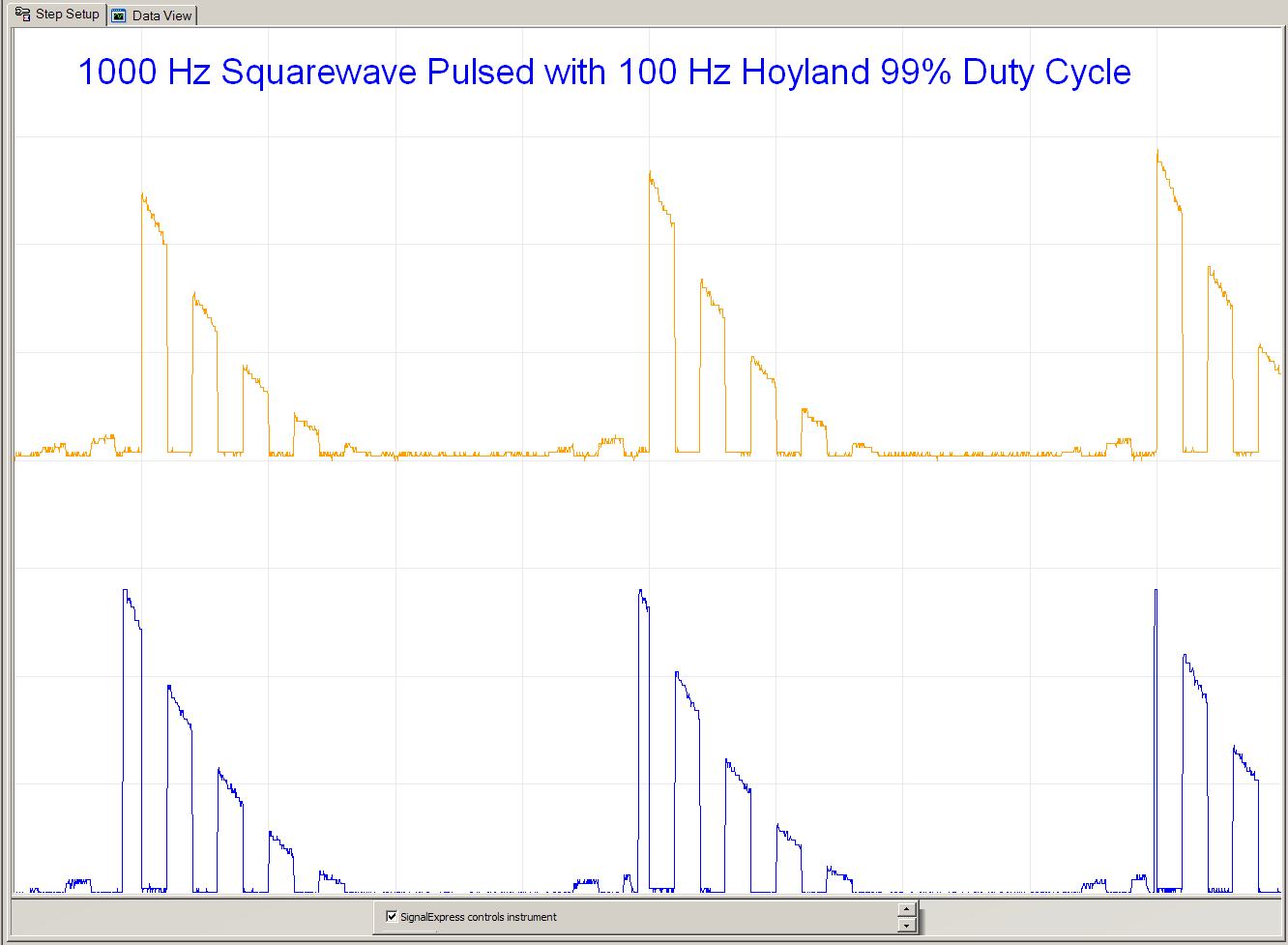 1000Hz Squarewave Pulsed with 100Hz Hoyland 99 Duty Cyle