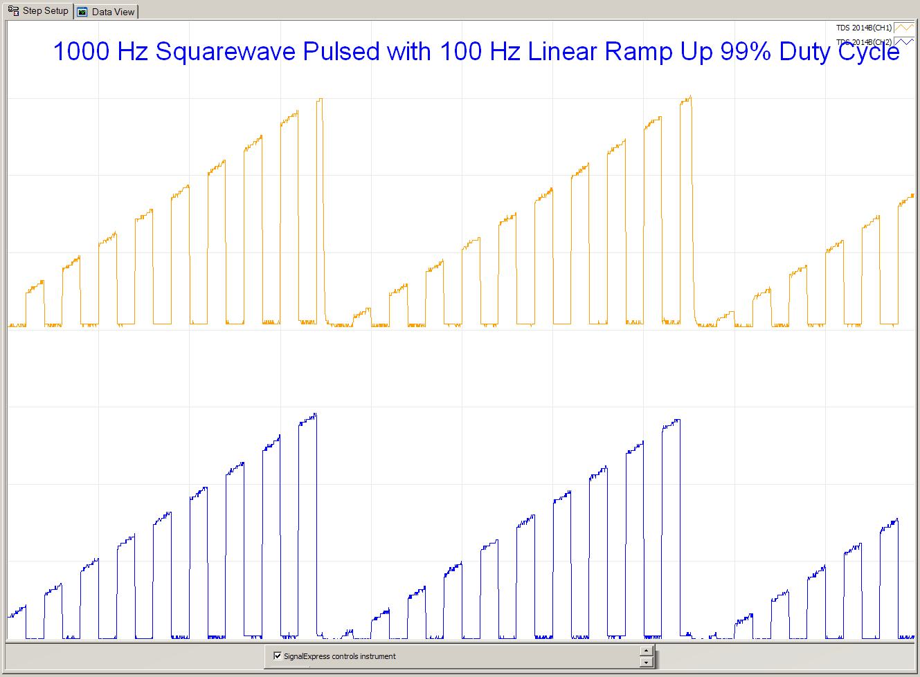 1000Hz Squarewave Pulsed with 100Hz Linear Ramp Up 99 Duty Cyle