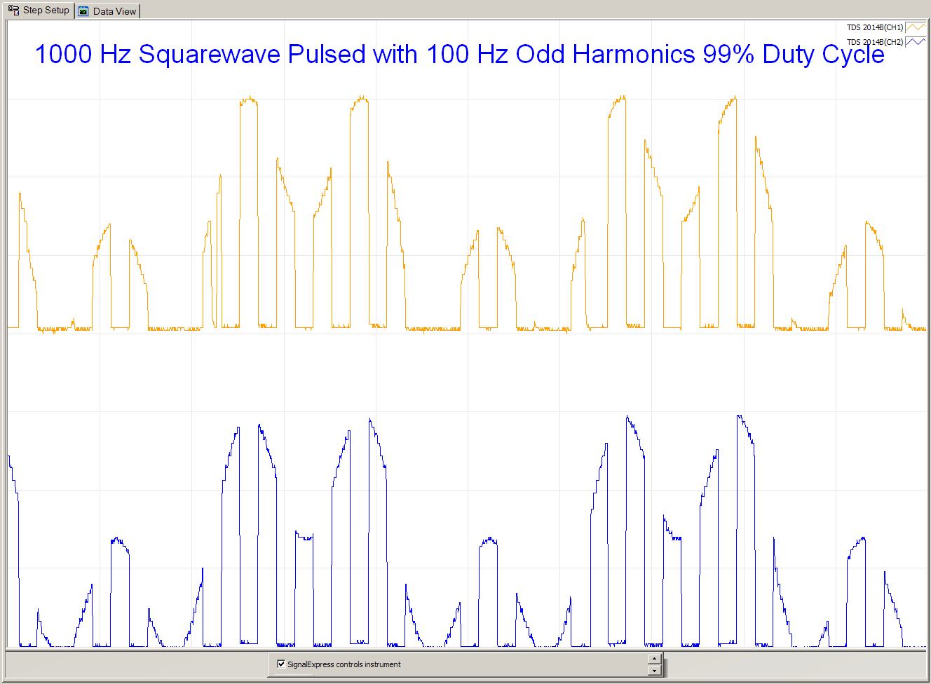 1000Hz Squarewave Pulsed with 100Hz Odd Harmonics 99 Duty Cyle