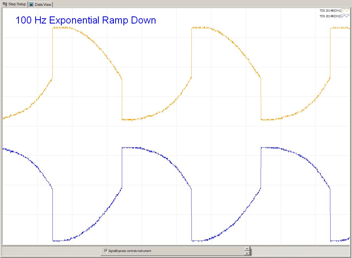 Exponential Ramp Down: