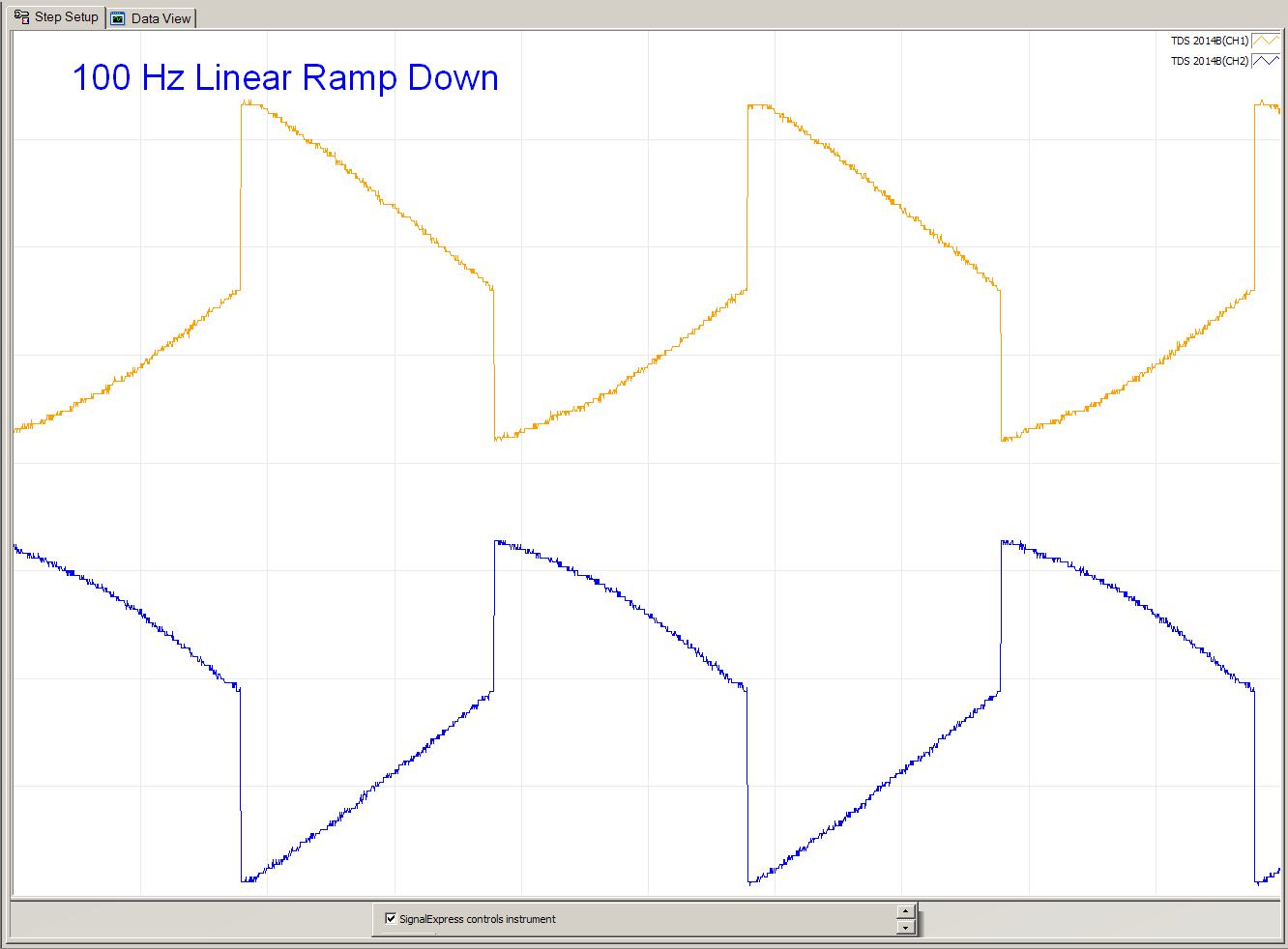 Linear Ramp Down: