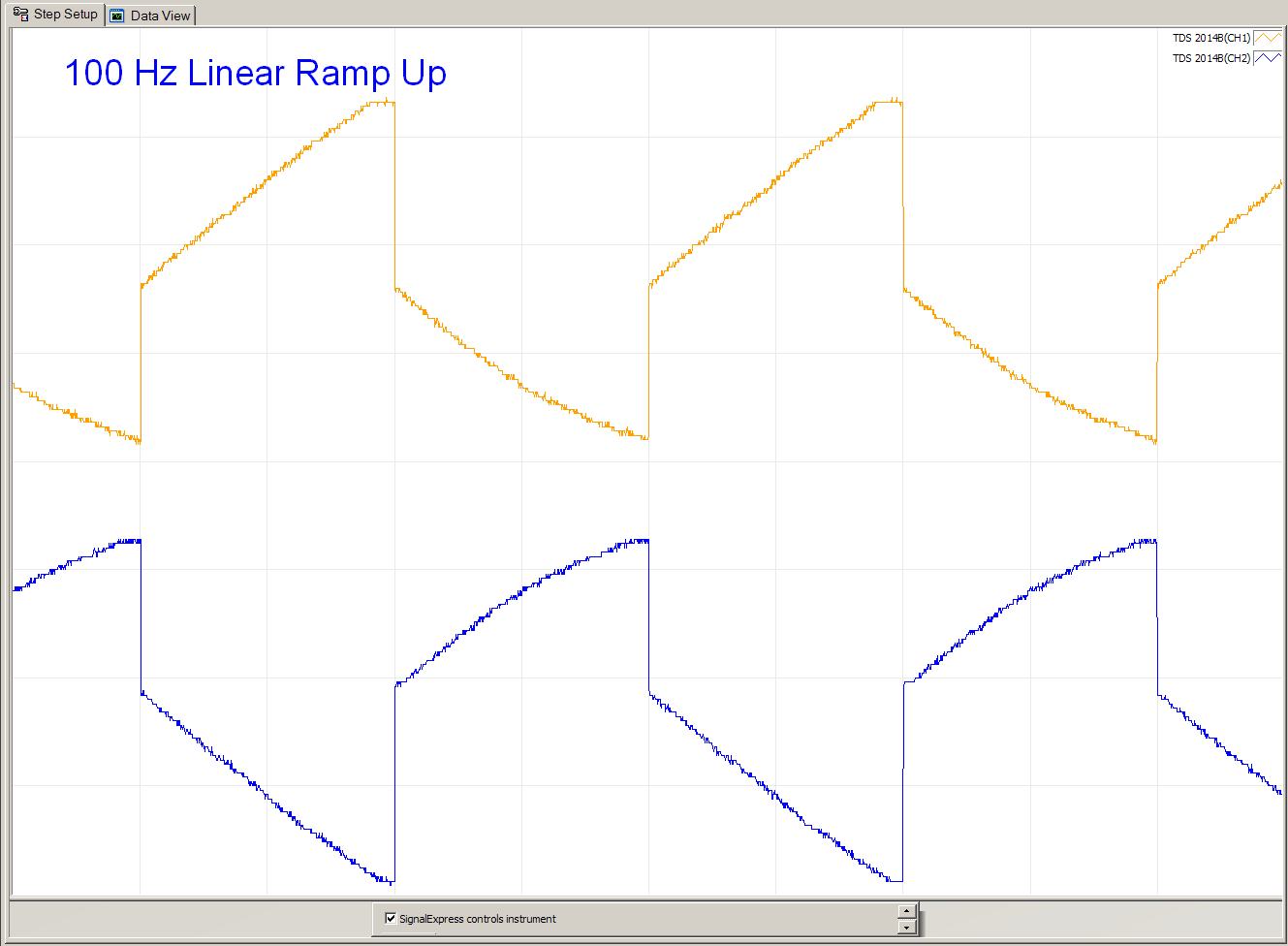 Linear Ramp Up: