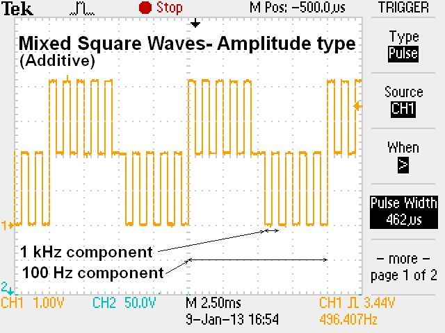 Square Plus (mixed frequencies by amplitude):
