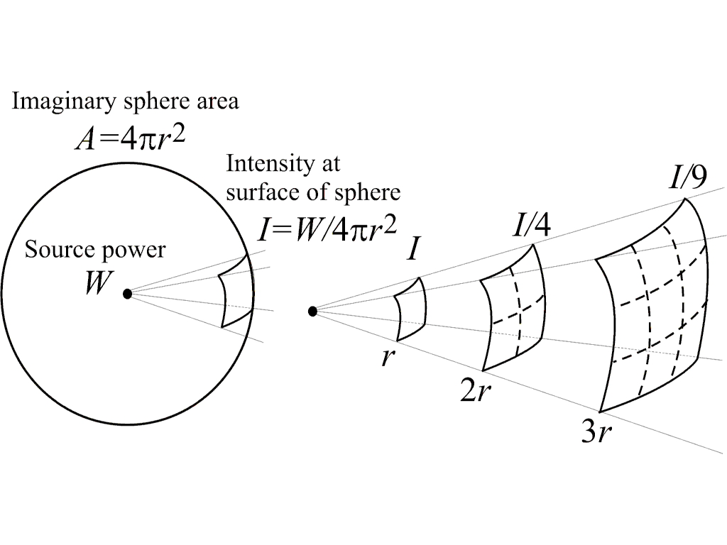 pic-distance2